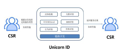 華付信息攜手騰訊AI加速器第四期，深化信息系統集成服務新篇章